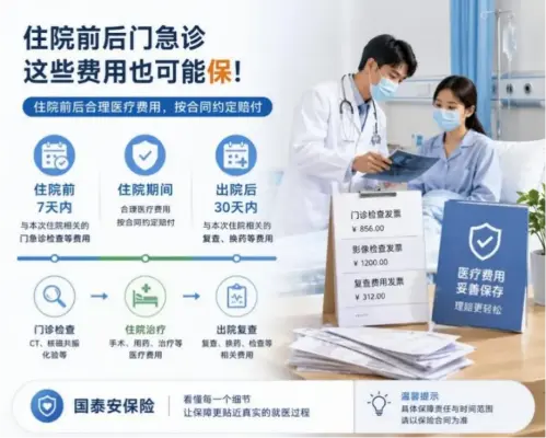 住院前做了3000元检查，为什么别急着扔发票？医疗险可能还有这一项责任