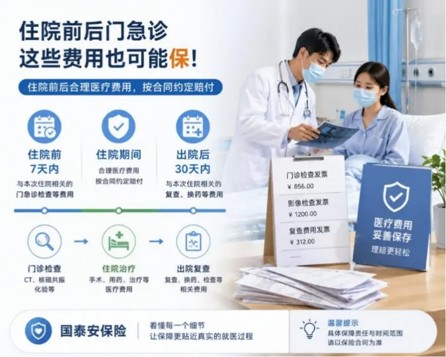 住院前做了3000元检查，为什么别急着扔发票？医疗险可能还有这一项责任(图1)