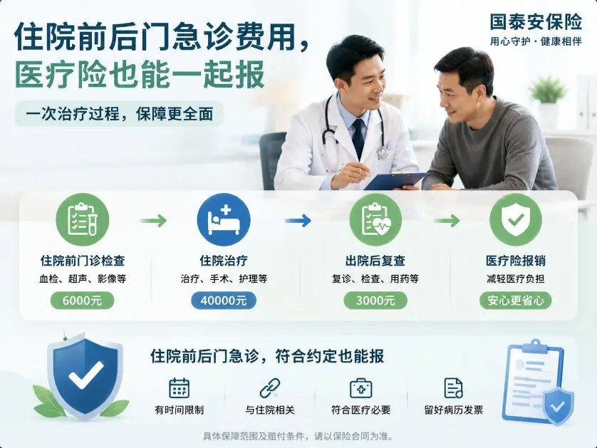 住院前检查花6000元，出院后复查又花3000元，这些费用医疗险能一起报吗？(图1)