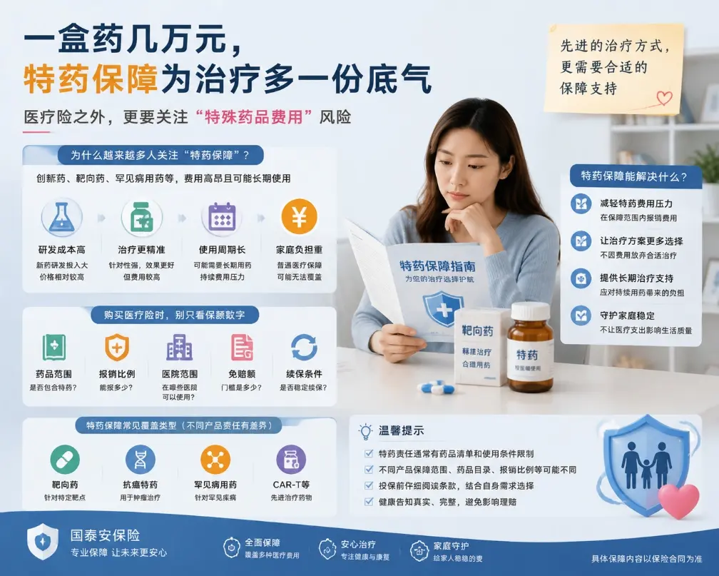 一盒药几万元，为什么越来越多人关注医疗险里的“特药保障”？(图1)